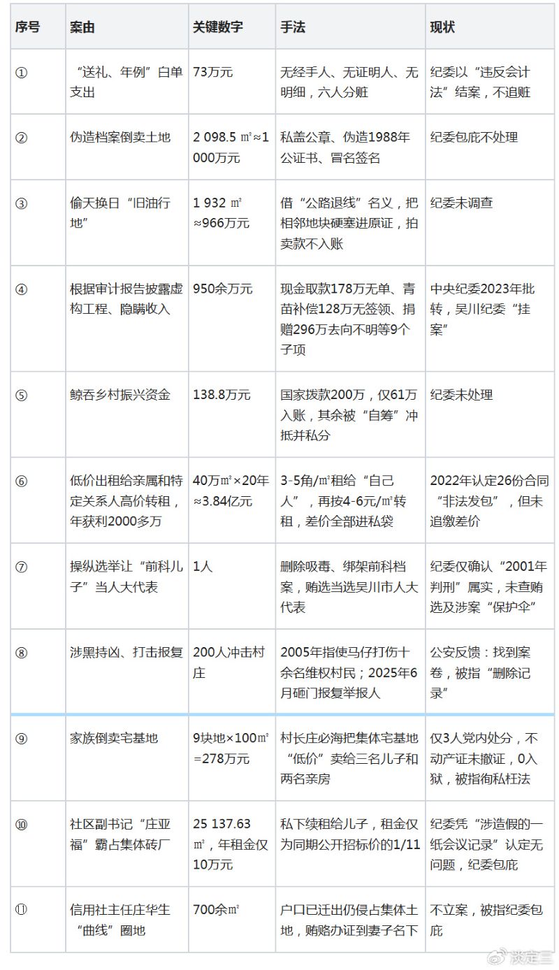 广东吴川市&ldquo;那贞&rdquo;事件提级办理后进展如何？